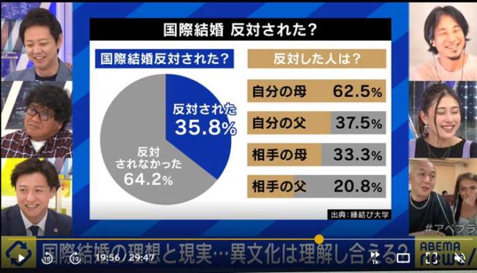 アベマTV アベマプライムで縁結び大学のPR記事が使われた画像