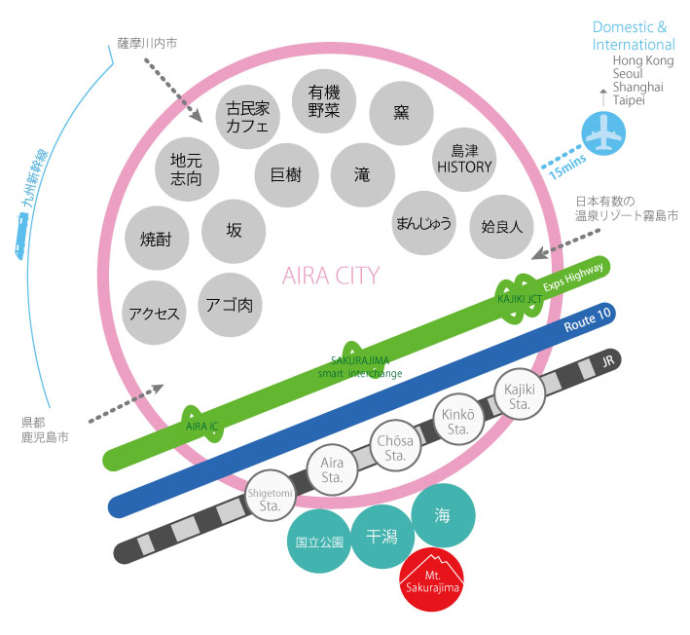 姶良市の交通アクセス図