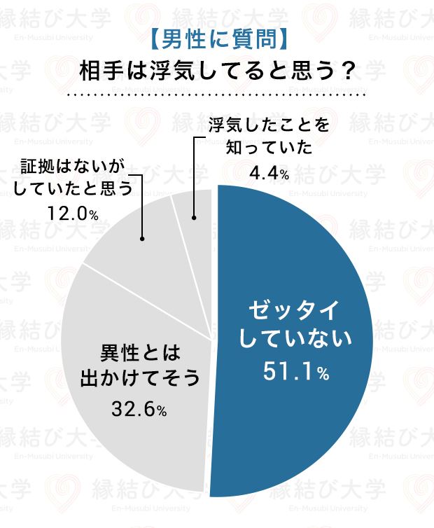 遠距離恋愛中の男性に聞いた調査結果