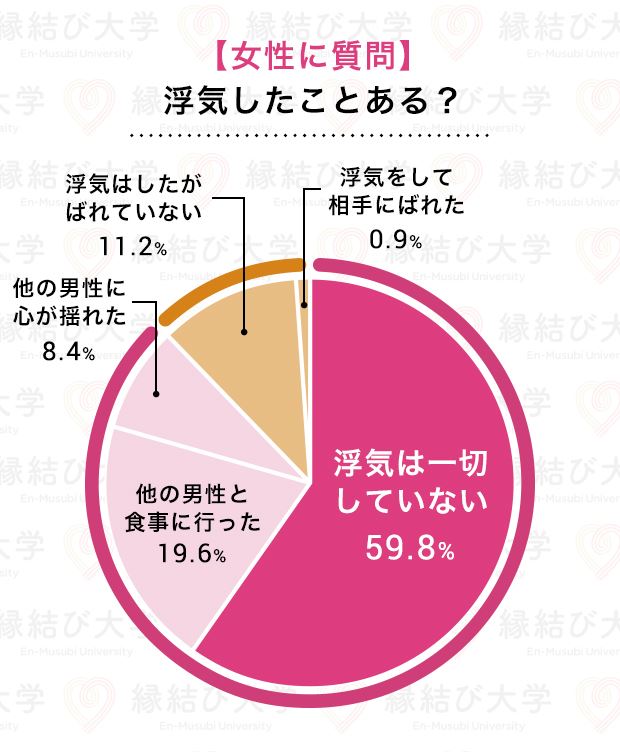 遠距離恋愛中の女性に聞いた調査結果