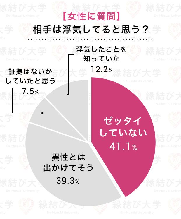 遠距離恋愛中の女性に聞いた調査結果