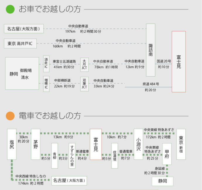 富士見町アクセス