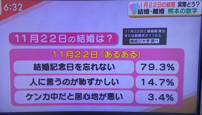 熊本放送「ゲツキン」で縁結び大学のPR記事が使われた画像