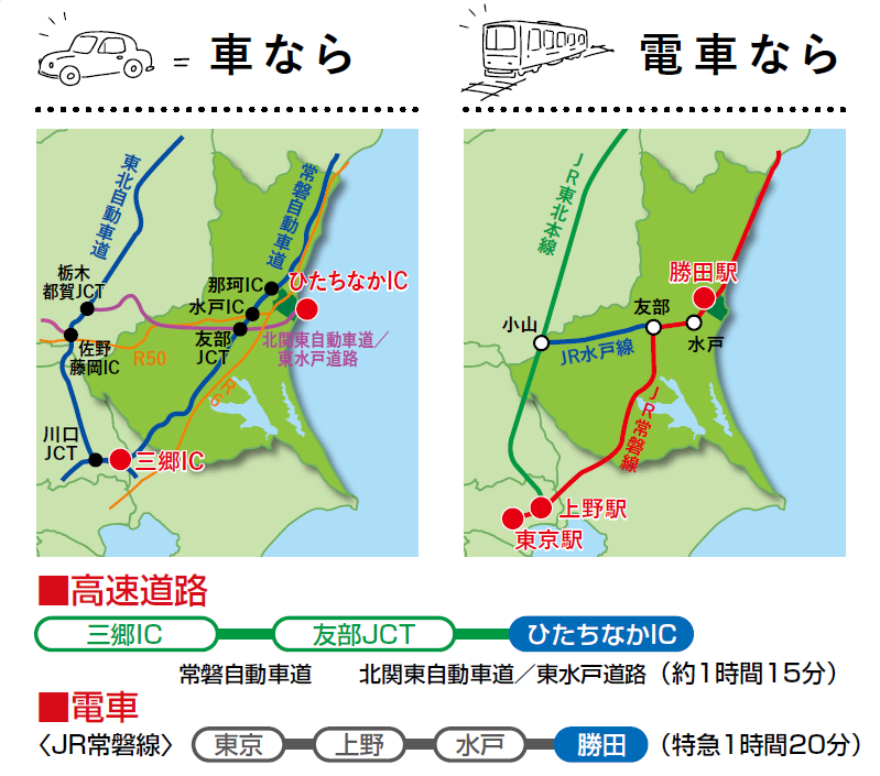 ひたちなか市のアクセス情報