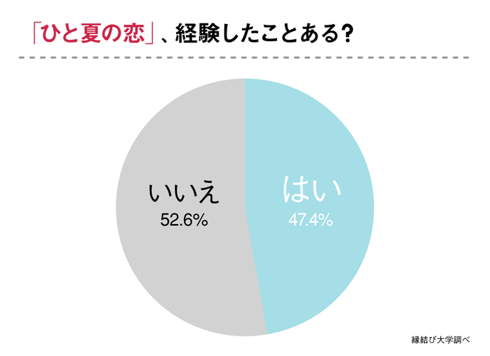 ひと夏の恋、体験したことある？