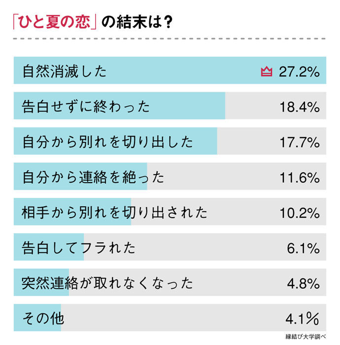 ひと夏の恋、結末はどうなった？