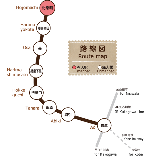 「北条鉄道」路線図