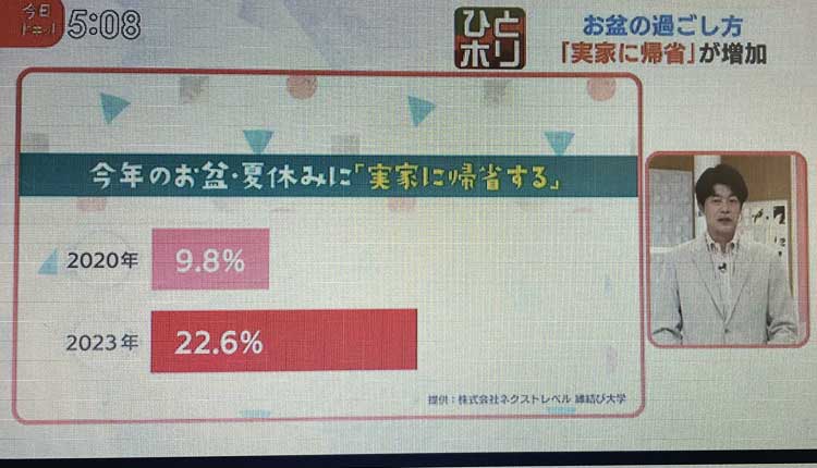 HBC北海道放送「今日ドキッ」で縁結び大学のPR記事が使われた画像