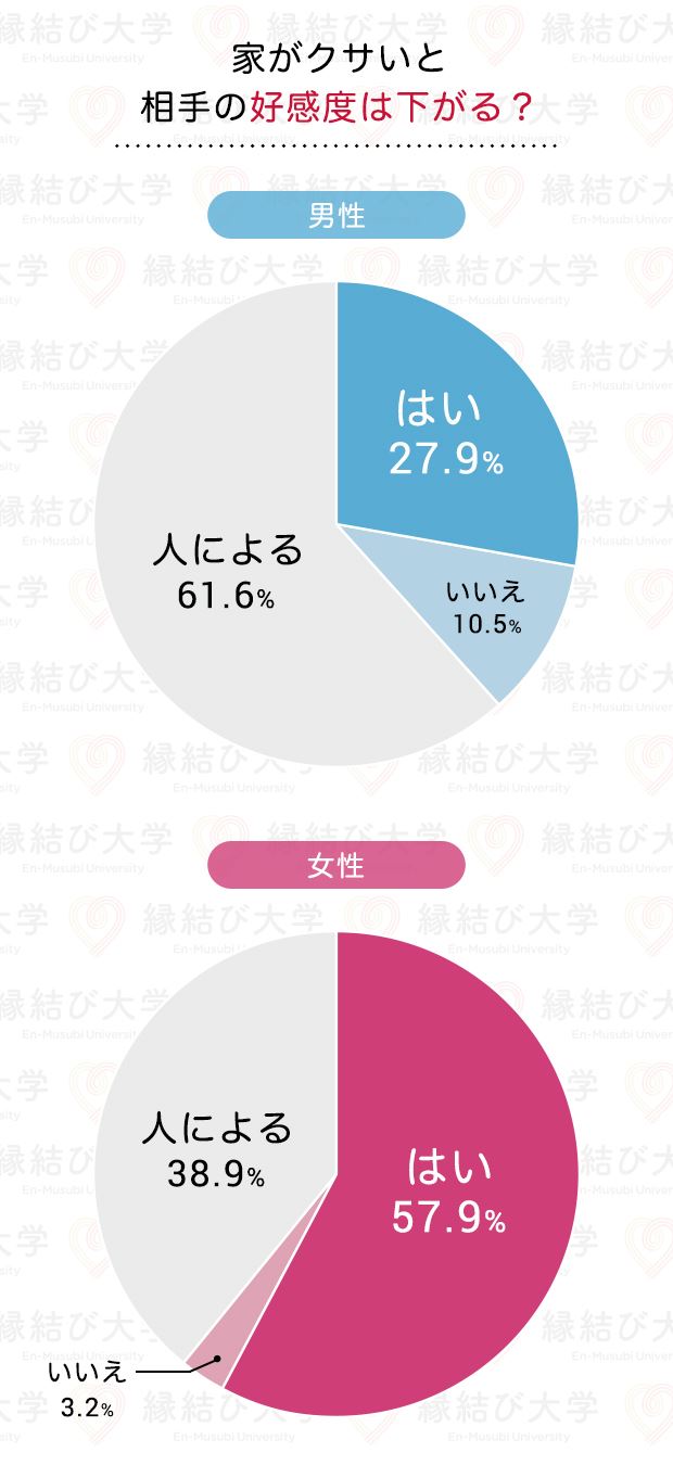 臭いグラフ5