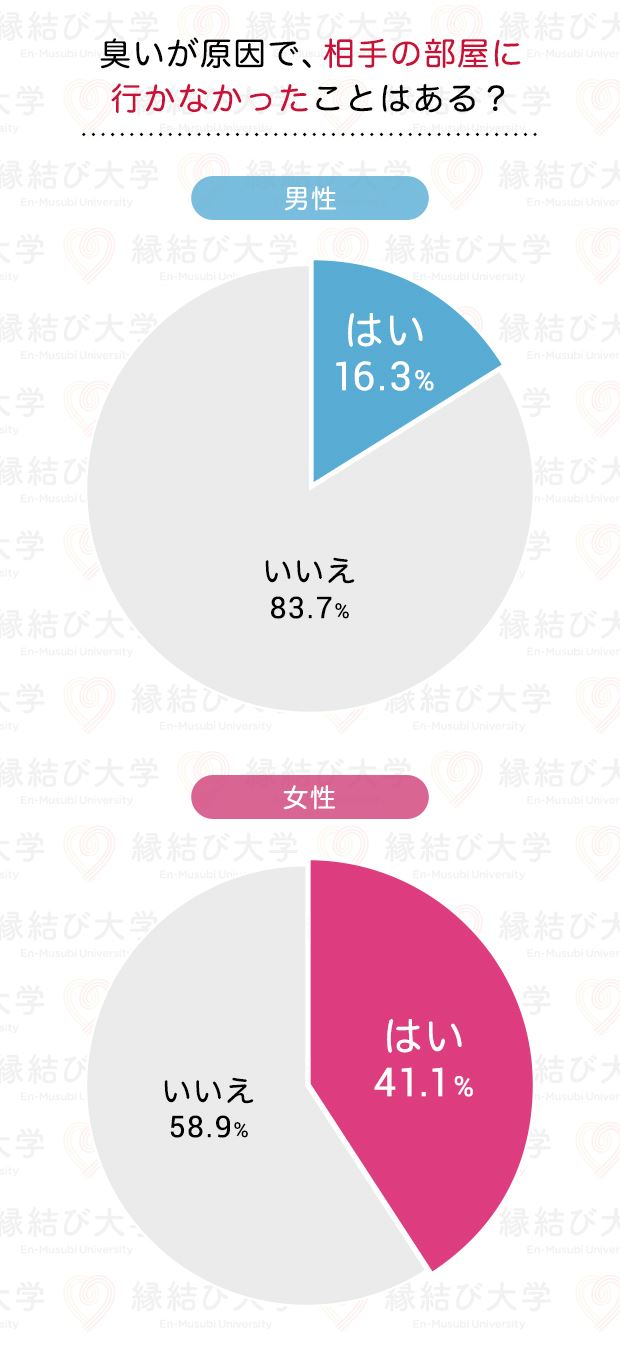 臭いグラフ7