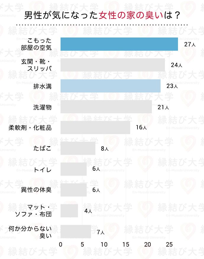 臭いグラフ2