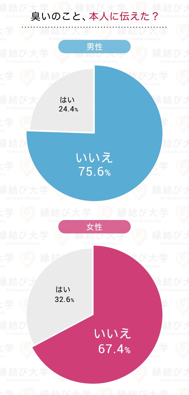 臭いグラフ4