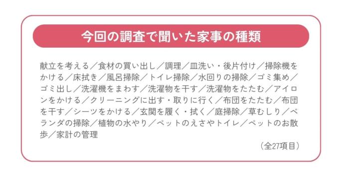 家事の選択肢としてあげた２７項目