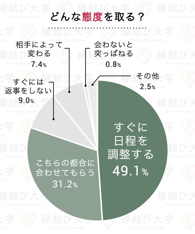 娘に合わせたい男性がいると言われた父親の行動アンケート