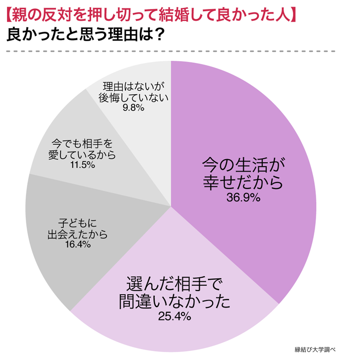 結婚してよかったと思う理由