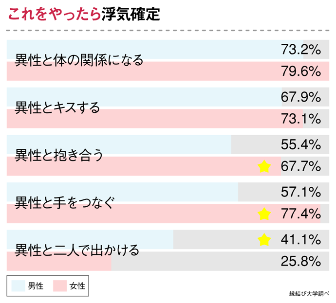 これをやったら浮気確定