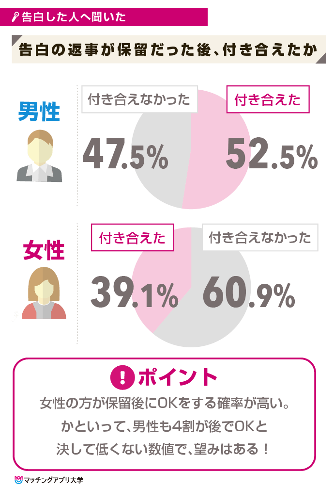 保留されたことがある男女86人へのアンケート結果