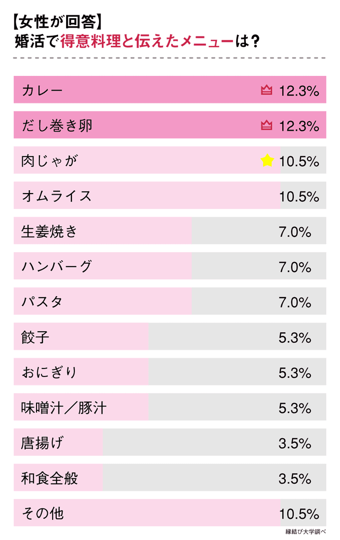 得意料理と言ったメニュー