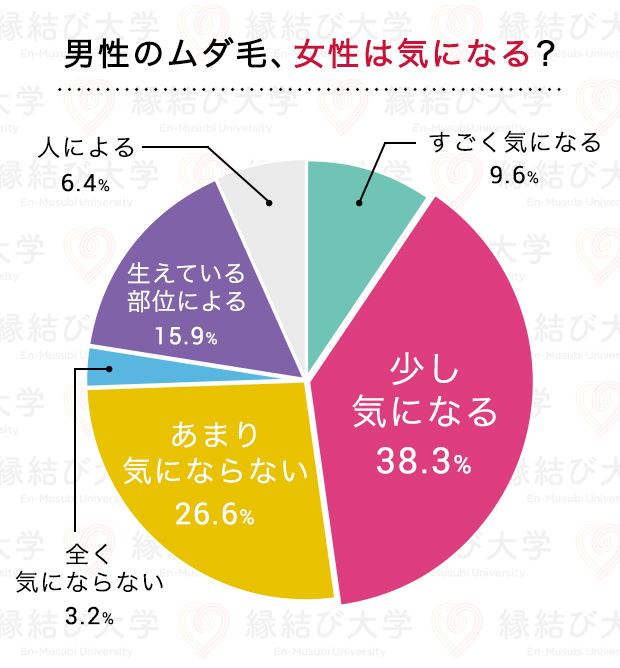 「男性のムダ毛って気になる？」男性のムダ毛に対する女性の意見アンケート結果