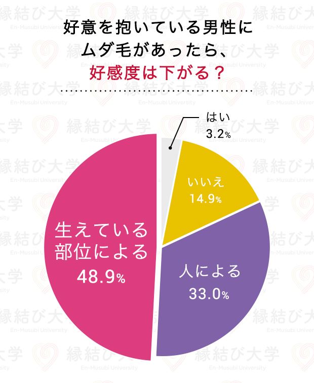 好きな男性のムダで好感度は下がるのか女性へのアンケート結果