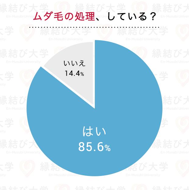 男性に聞いたムダ毛処理のアンケート結果