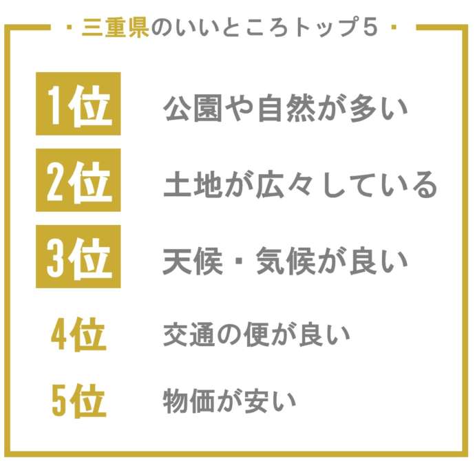 三重県のおすすめポイントベスト5