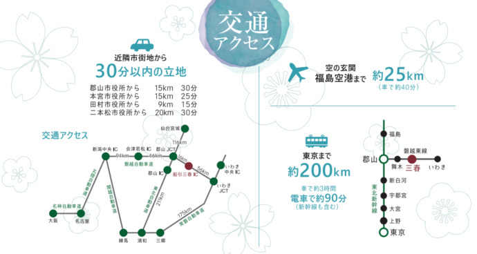 福島県三春町の交通アクセス