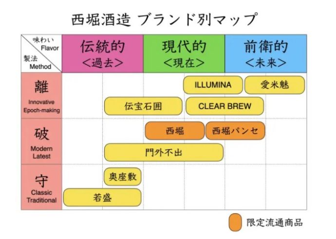 西堀酒造ブランド別マップ