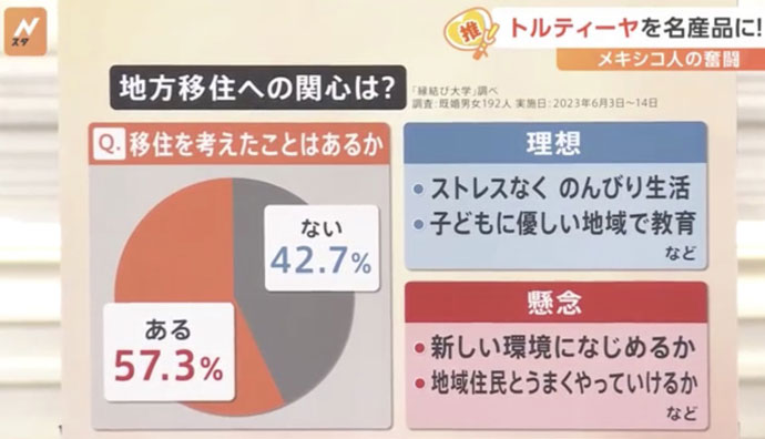 TBSテレビ「Nスタ」で利用された画像