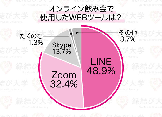 使ったWEBツールは？