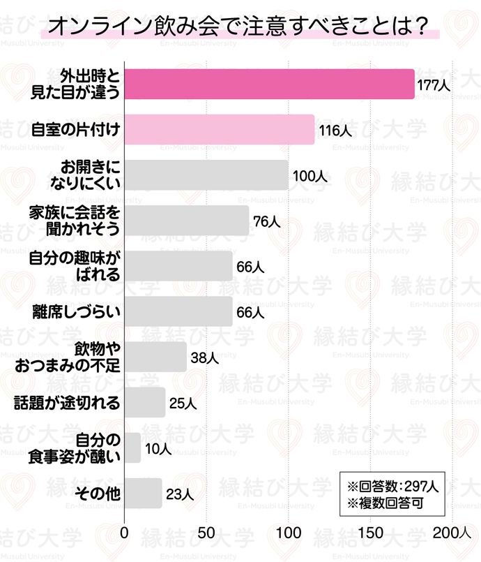 オンライン飲み会ココに注意