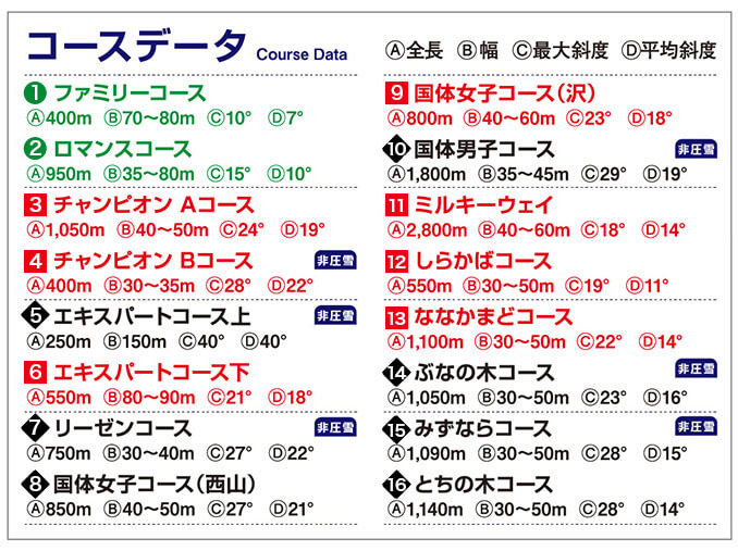 ホワイトワールドの各コースの詳細