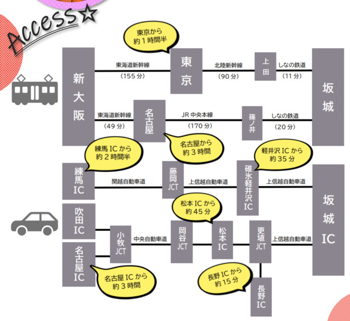 各都市から坂城町へのアクセス