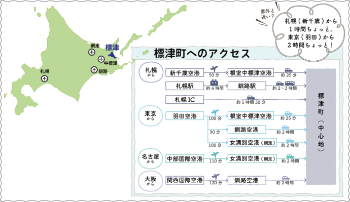 標津町のアクセス図