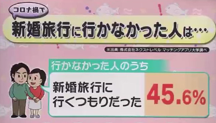 読売テレビ　す・またんで縁結び大学のPR記事が使われた画像