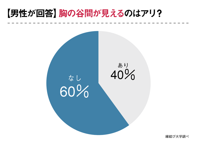 胸の谷間が見えるのはあり？