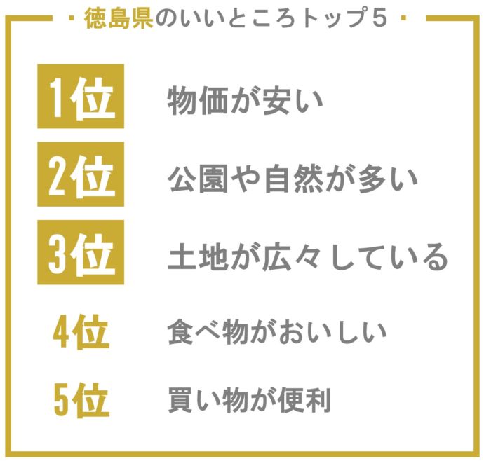 徳島県のいいところベスト5