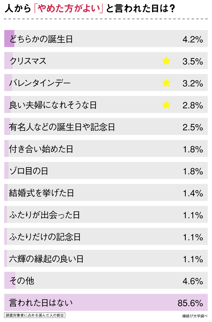 入籍日、やめた方がよいと言われた日は？