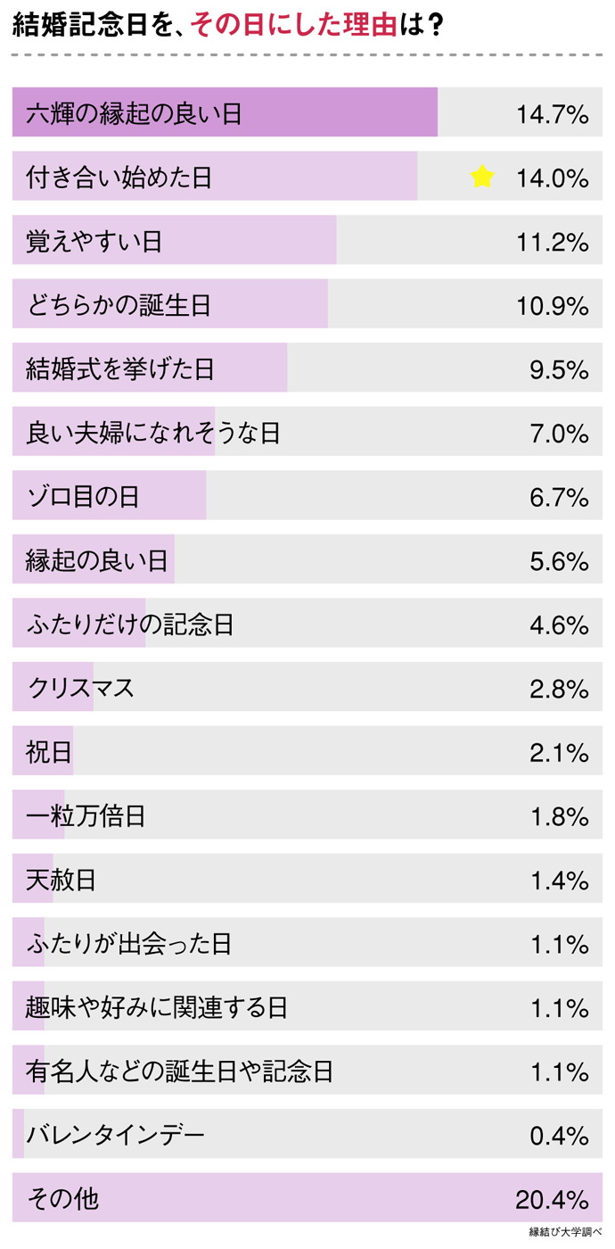 入籍日をその日にした理由は？