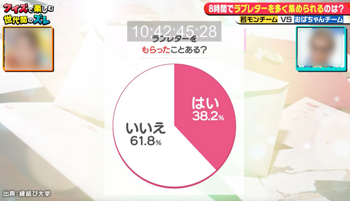 毎日放送「やすとも・淳のクイズレ〜若モンの意見が正解や！」で使われた画像