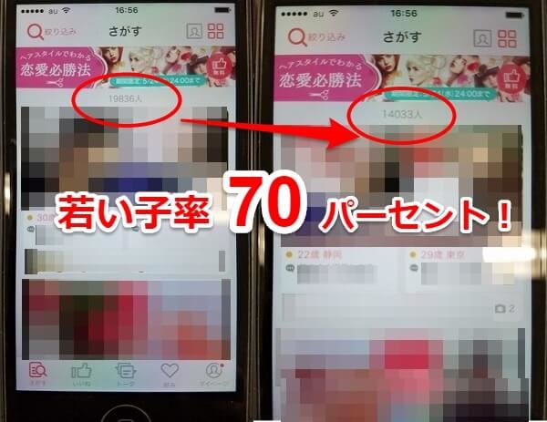 ウィズの20代女性の比率