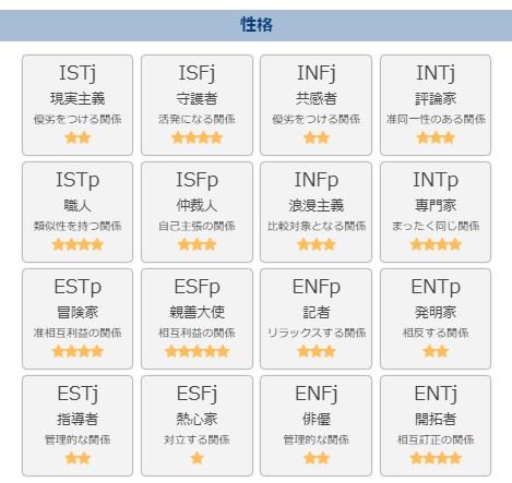 パートナーズの性格診断結果一覧