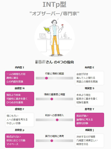 パートナーズの性格診断の結果