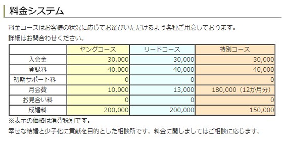 結婚相談所ブライダルリード料金表