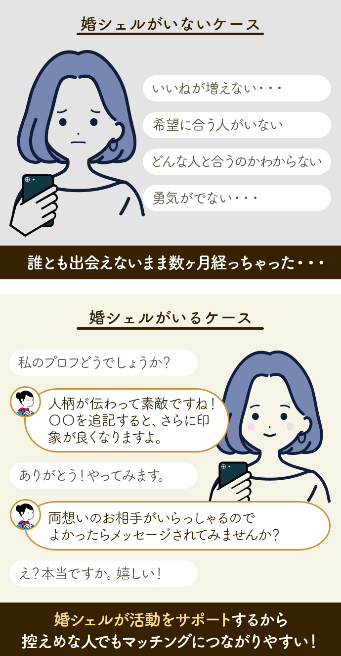 （図解）婚活サイトブライダルネットの婚シェルがいるとどんないいことがあるか