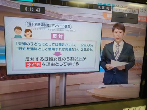 マッチングアプリ大学調べ　20代男女の選択的夫婦別姓に関する意識調査に関する統計データ　テレビユー福島「Nスタふくしま」にて使用された画像