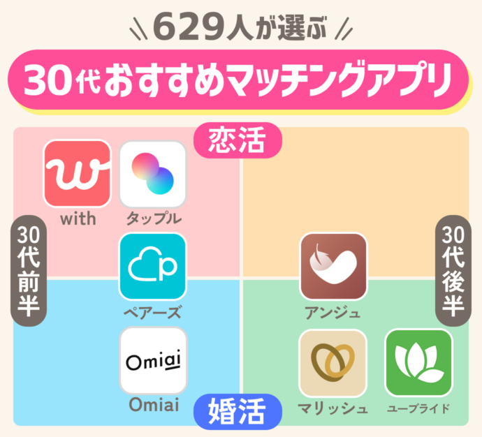 30代におすすめマッチングアプリのアイキャッチ画像