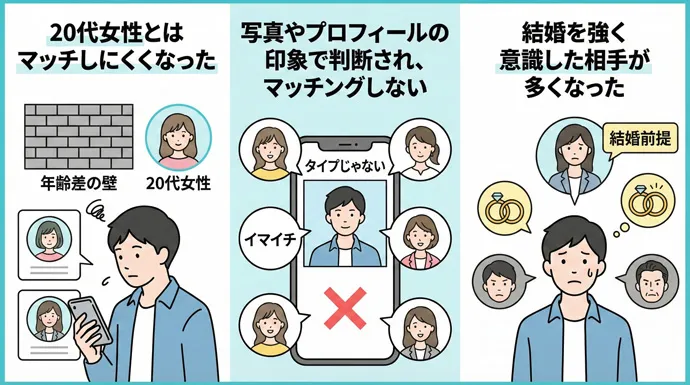 30代男性が直面するマッチングアプリの現実