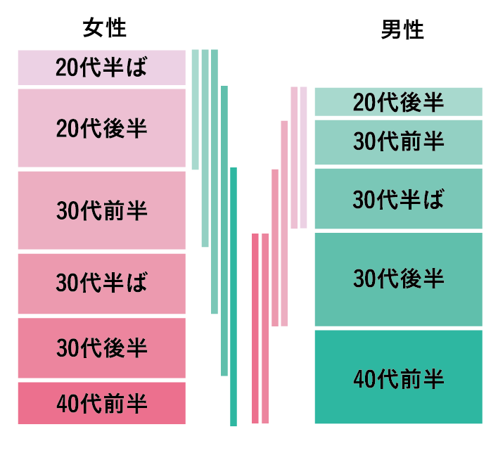 altの内容をここに入力