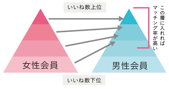 マッチングアプリでモテる男性像